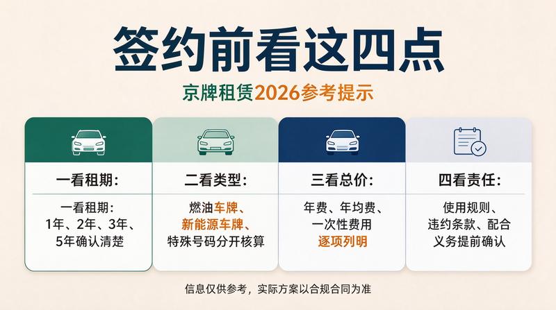 京牌指标合规操作流程