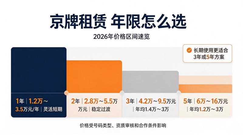 京牌指标价格影响因素分析